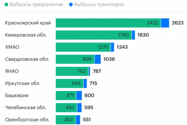 Кракен магазин vk2 top