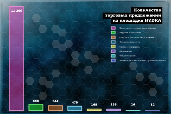 Кракен шоп даркнет