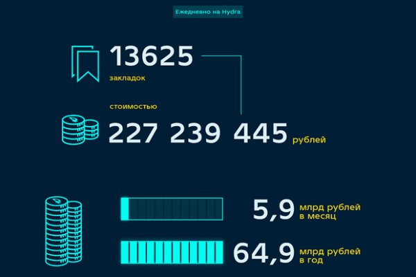 Пользователь не найден кракен что делать