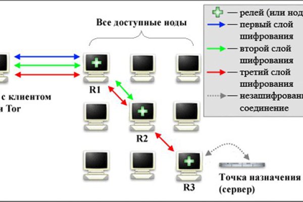 Kraken darknet ссылка